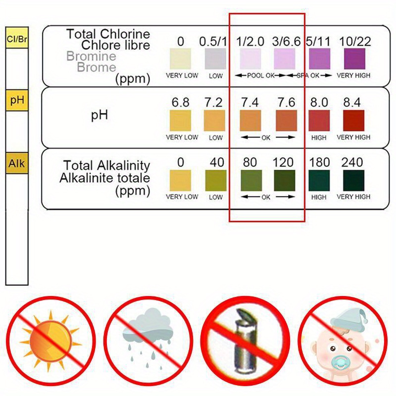 شرائط اختبار الكلور ودرجة الحم - مراجعة Marine Aquarium Water Testing وسعره